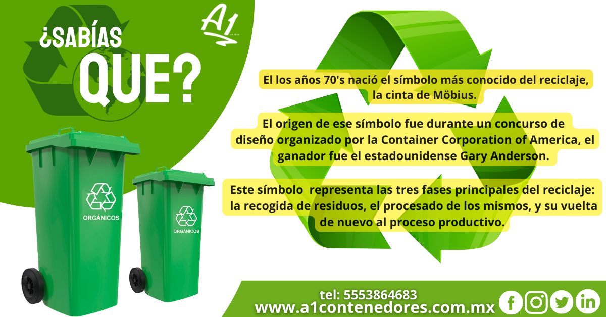 Qué es el reciclaje?