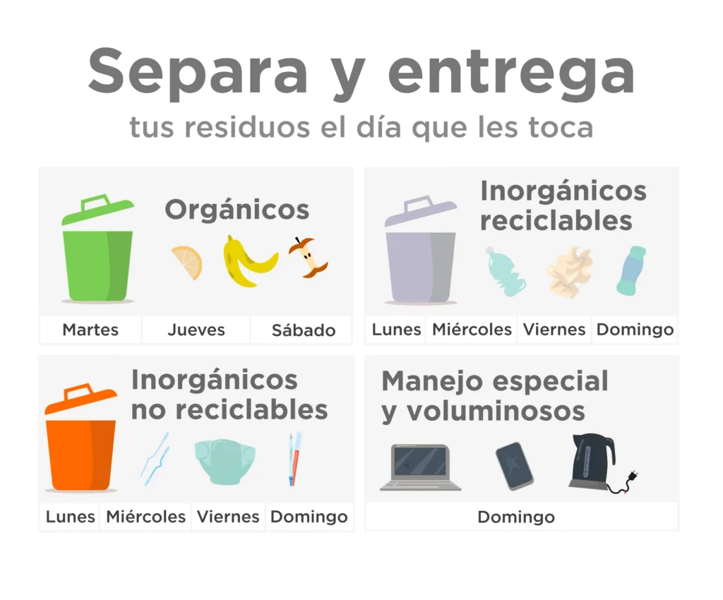 Esquema de residuo cero en Ciudad de México que muestra la separación de orgánicos, reciclables, no reciclables y manejo especial por días de recolección.