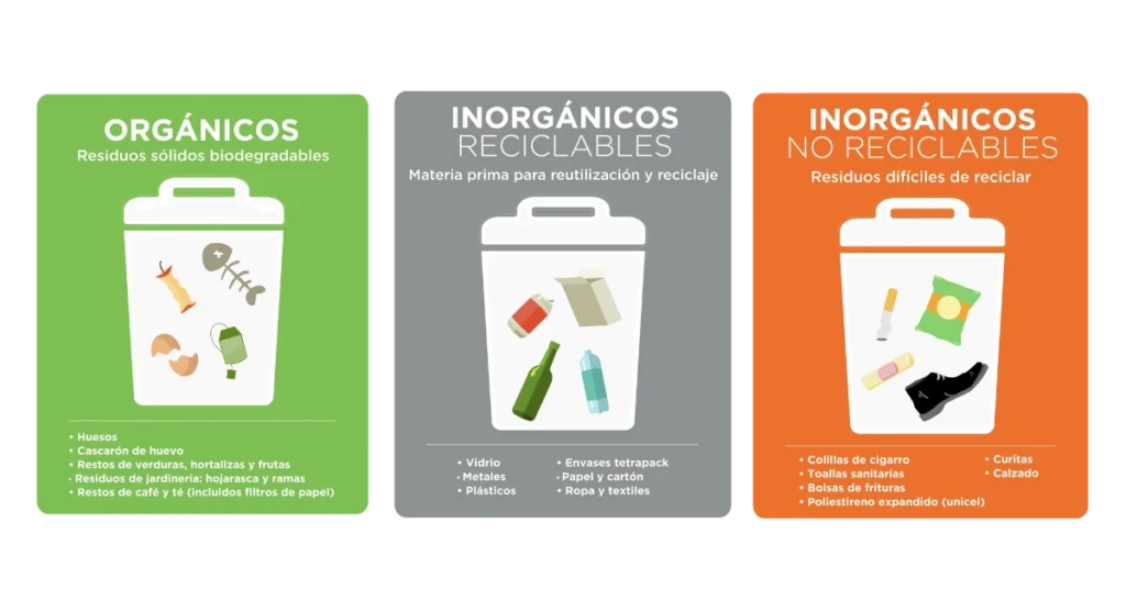 Clasificación de residuos en basura cero con contenedores de colores para orgánicos, inorgánicos reciclables e inorgánicos no reciclables.
